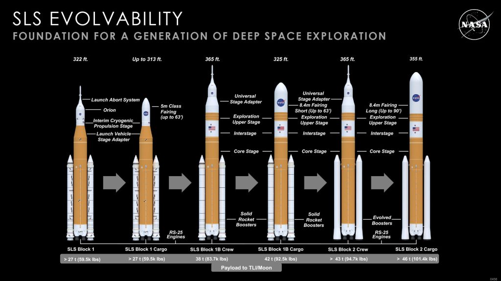 Le versioni future di SLS sono veramente impressionanti!