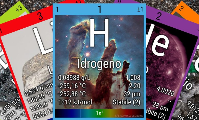 Cover per la serie di articoli dedicati alla tavola periodica: le schede di cinque elementi chimici appaiono su uno sfondo stellato