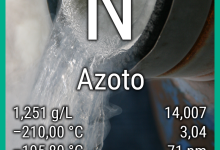 Scheda elemento con le proprietà dell'azoto