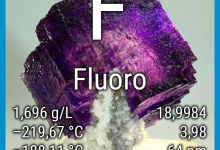 Scheda elemento con le proprietà del fluoro