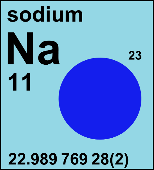 In natura si trova un solo isotopo del sodio l'unico stabile su lunghi periodi