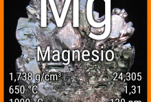 Scheda elemento con le proprietà del magnesio