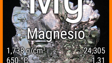 Scheda elemento con le proprietà del magnesio