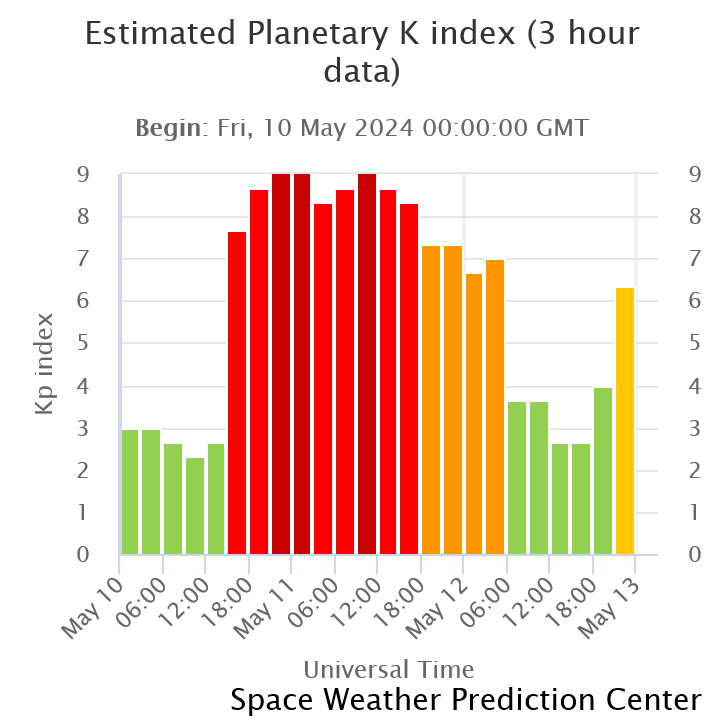 Istogramma dell'indice Kp tra venerdì 10 e domenica 12 maggio 2024